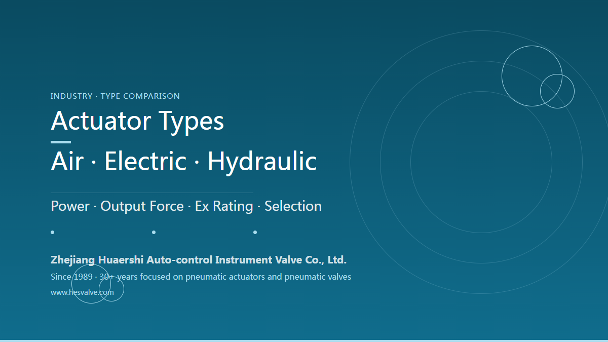 Actuator Types and Features