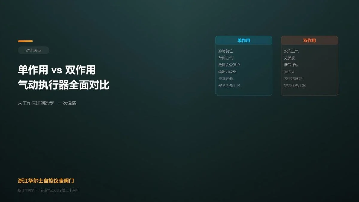 单作用 vs 双作用气动执行器:从工作原理到选型一次说清