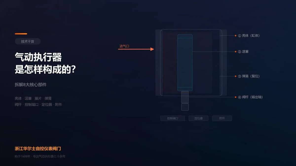 气动执行器是怎样构成的?一篇看懂内部结构和动作原理