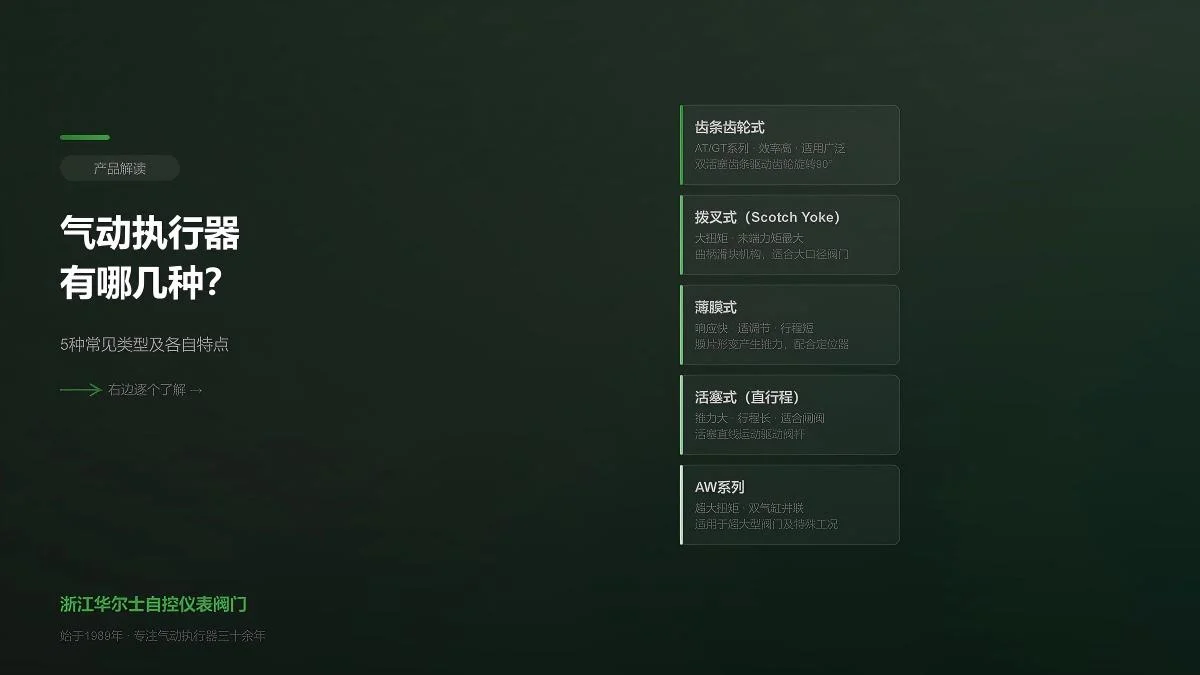气动执行器有哪几种?一篇看懂各类型的区别与特点